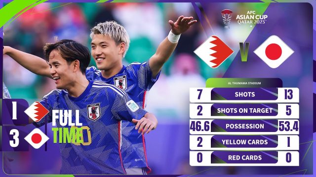 bahrain vs jepang piala asia nagabola bolarakyat